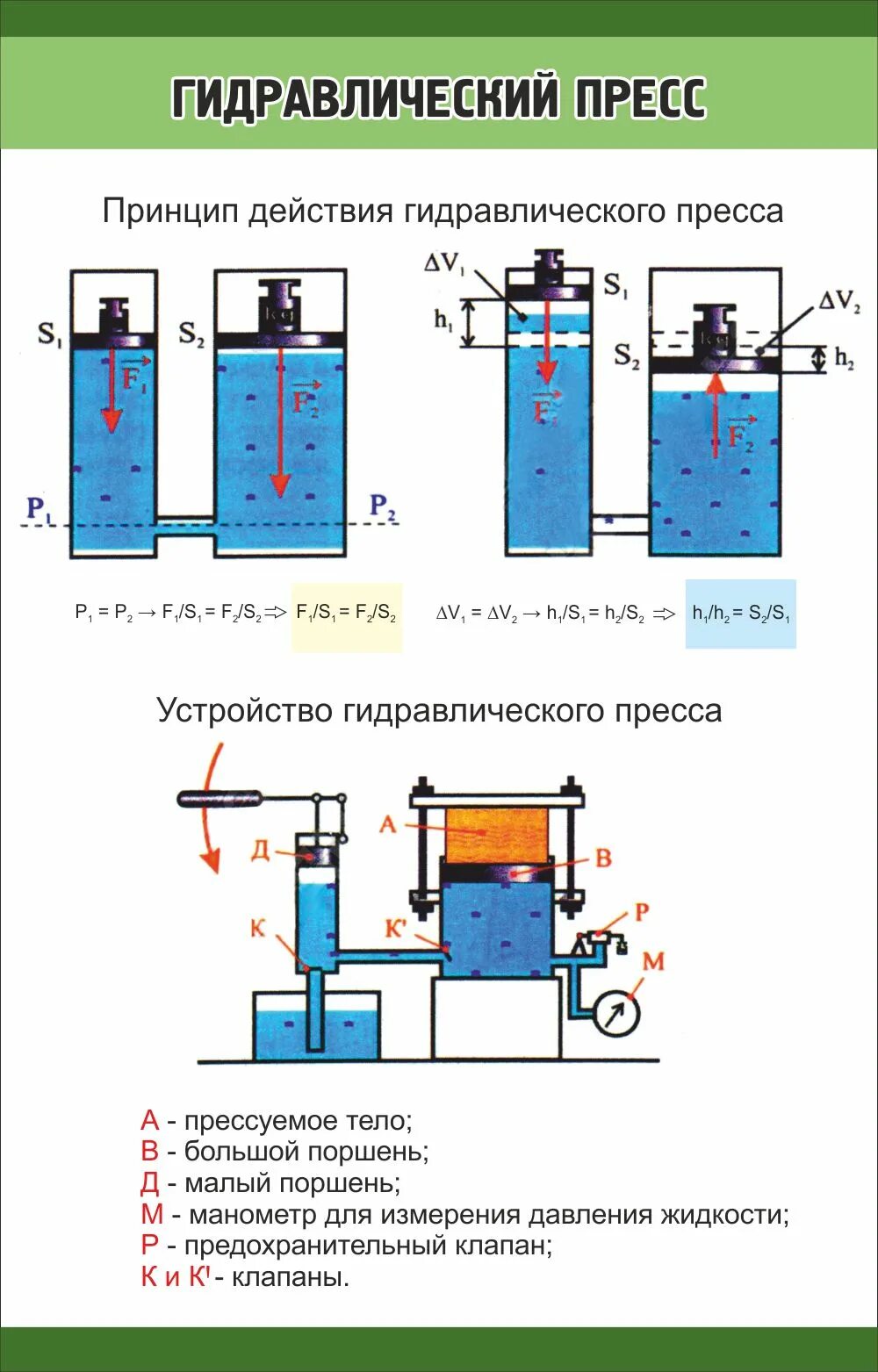 С помощью гидравлического пресса получают выигрыш. Устройство гидравлического пресса принцип работы. пресс гидравлический схема принцип работы. пресс гидравлический схема гидравлики. пресс гидравлический ручной принцип работы.