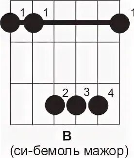 B major аккорд на гитаре. Аккорд си минор на гитаре. До диез мажор аккорд на гитаре. Си мажор аккорд. Bb7 аккорд на гитаре.
