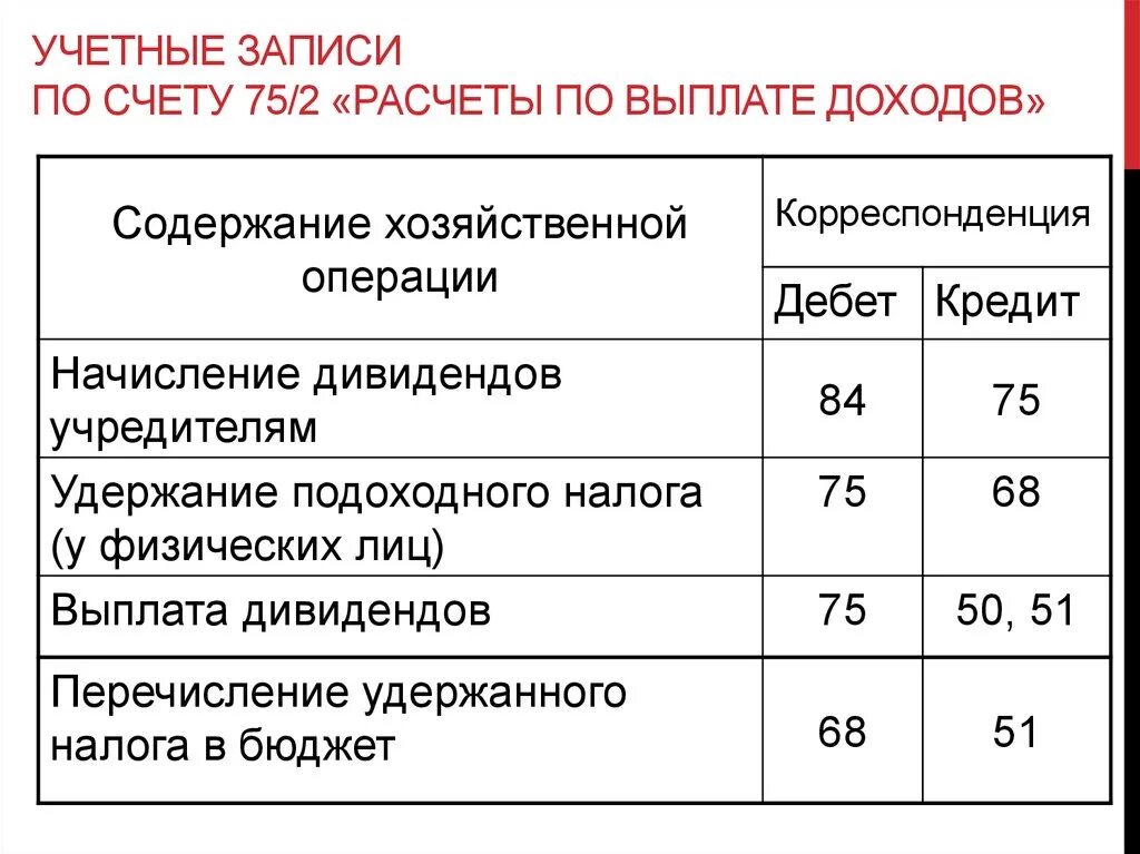 Счет 75 в бухгалтерском учете. 75 Счет типовые проводки. Проводки по 75 счету. Счет 75 в бухгалтерском учете проводка. Бухгалтерские записи.