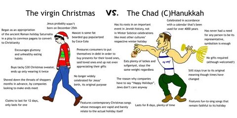 Chad нейросеть