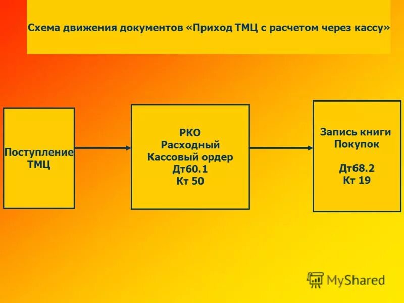 Дт 99 кт 94. Дт 99 кт 94