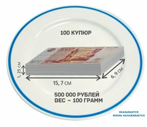 Сколько весит триллион рублей. Весы для банкнот. Пачка 100 купюр толщина. Пачка купюр размер. Вес 1000000 рублей 5000 купюрами.