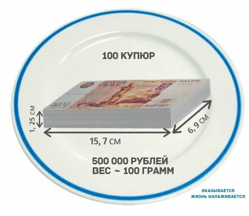 Объем купюры. Весы для банкнот. Пачка 100 купюр толщина. Пачка купюр размер. Вес 1000000 рублей 5000 купюрами.