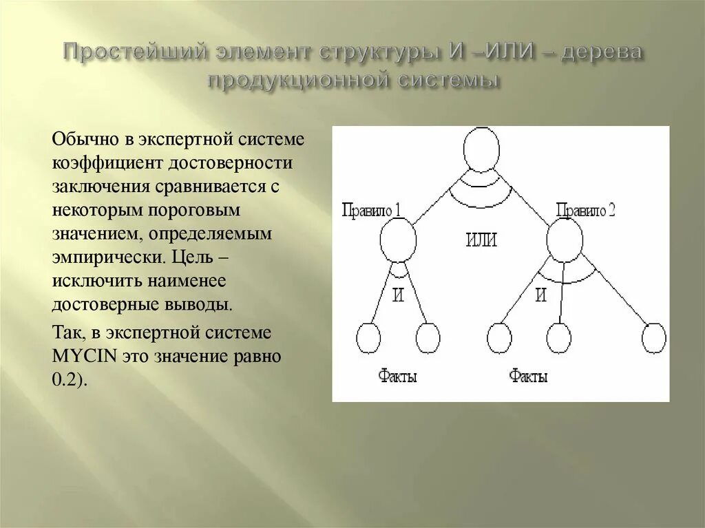 Элементы структуры. Простейший элемент. Дерево экспертной системы. Mycin экспертная система.