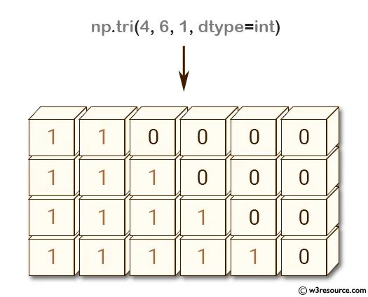 Numpy умножение. Numpy диагональная матрица. Умножение массивов numpy. Numpy функции. Dtype object