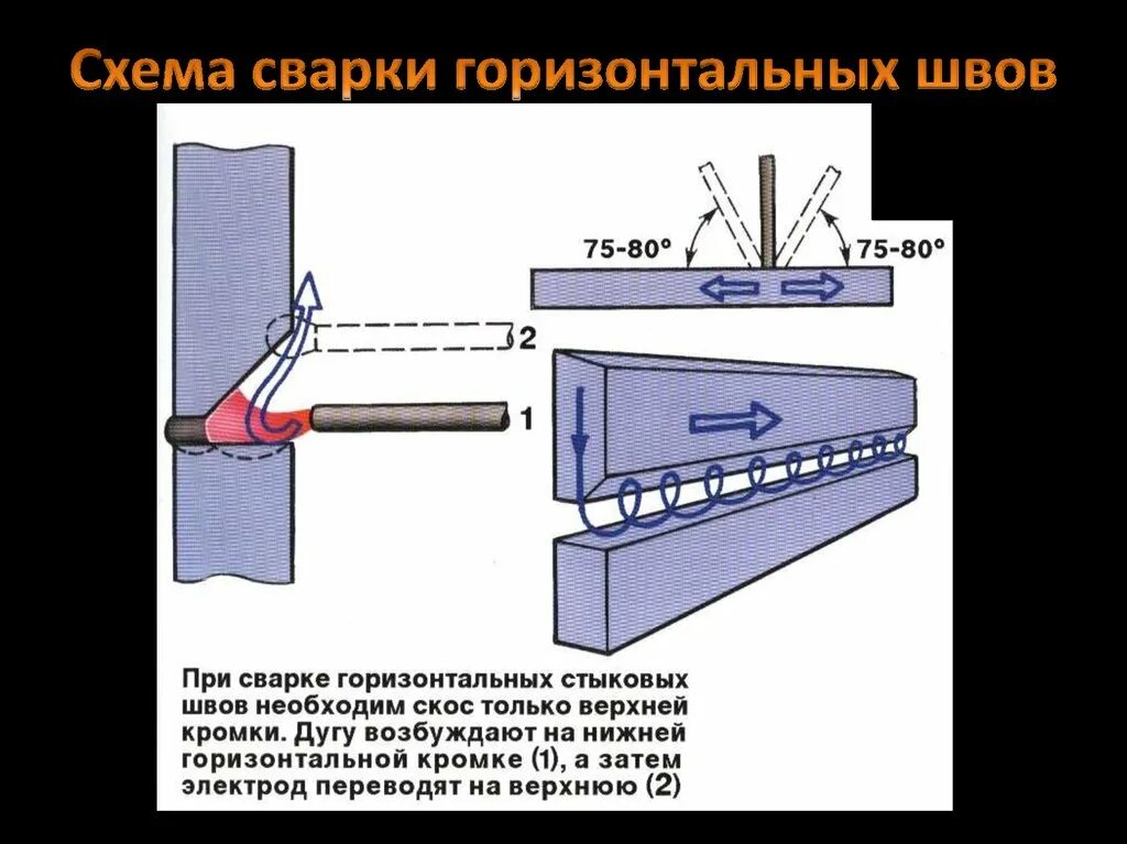 Ток при вертикальной сварке. Сварка вертикальных швов электродом 4 мм. Горизонтальный шов сварка электродом 3 мм. Схема сварки металла швы. Техника сварки трубы электродом 600мм.