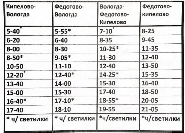 Маршрут 9 автобуса вологда. Расписание автобусов Вологда-Федотово Кипелово. Расписание автобусов Федотово Вологда. Вологда Федотово расписание. Автобус Вологда Федотово.