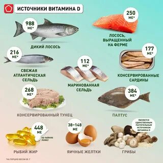 В каких витаминах много витамина д