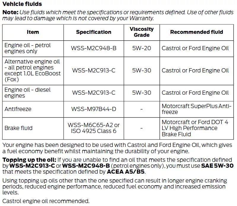Сколько заливают масла в машину. Форд фокус 2 2005 год допуски масла. Допуск масла Форд фокус 3 1.6. Допуски масла Форд Транзит 2.2 дизель. Форд фокус 3 2012 1.6 105 допуск масла.