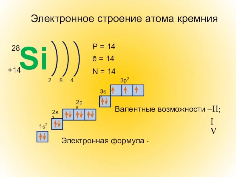 Кремний сколько уровней