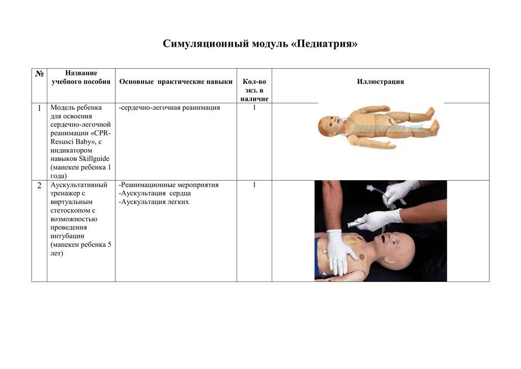 Симуляционный центр самодиагностики ответы на тесты