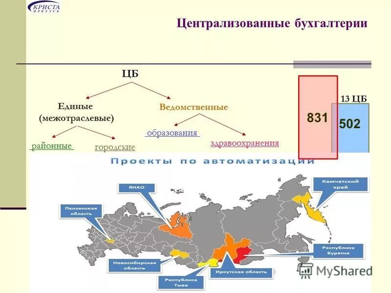 структура бухгалтерии предприятия пример схема. структура централизованной бухгалтерии муниципального района. структура централизованной бухгалтерии в организации. структура централизованной бухгалтерии бюджетной организации. межотраслевая централизованная бухгалтерия.