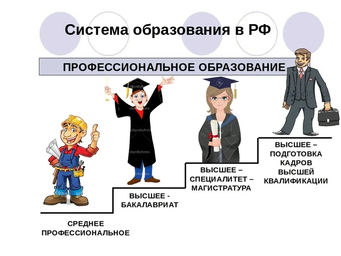 Какой уровень образования после 9 класса. Система профессионального образования. Система образования РФ. Система общего образования в России. Система рбрпзрванич в Росси.