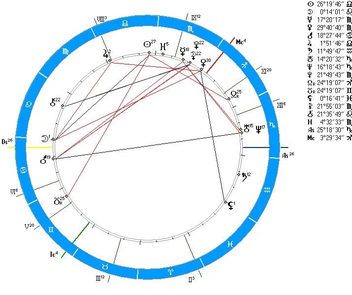 Sotis расшифровка натальной. Зодиакальный круг для натальной карты. Знак асцендента sotis. Зодиакальный круг Сотис. Sotis знаки зодиака.