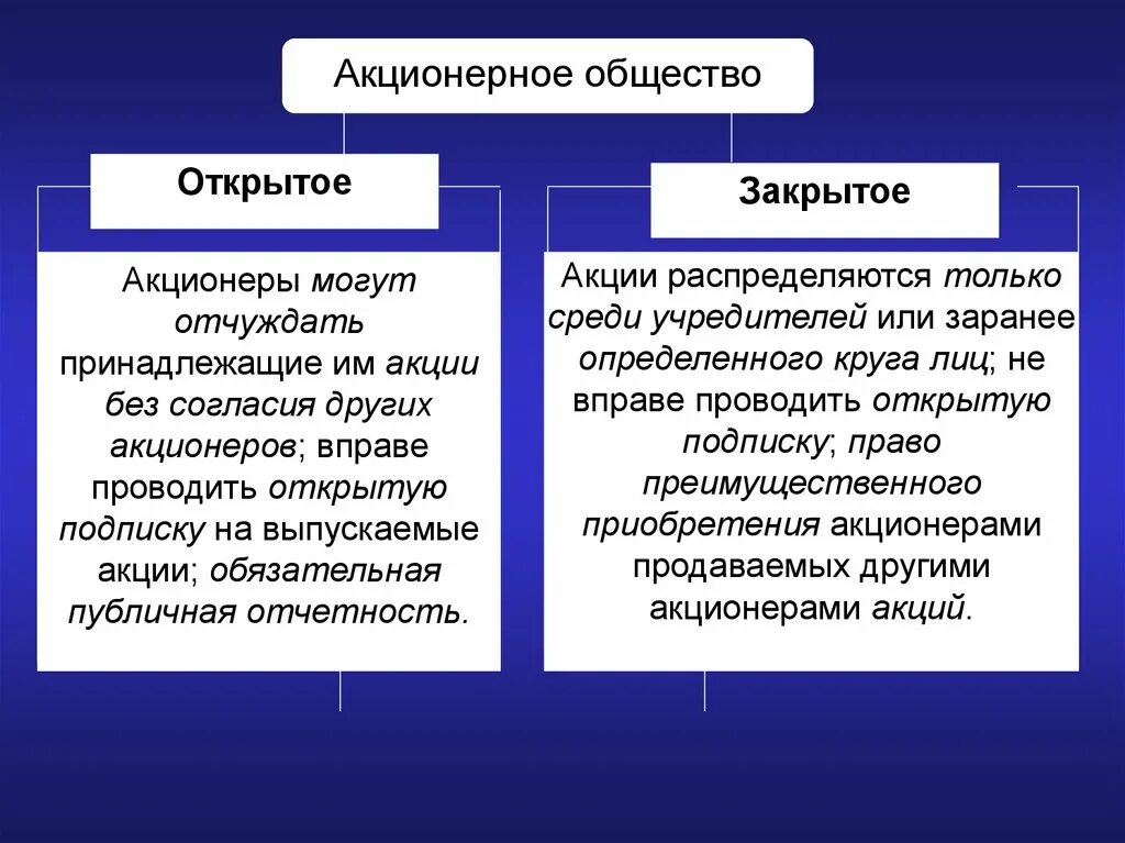 Акционеры без акций. Предприятие и предпринимательство в рыночной среде. Что такое предпринимательство в рыночной среде. Предприниматель в рыночной среде. Открытый и закрытый рынок.