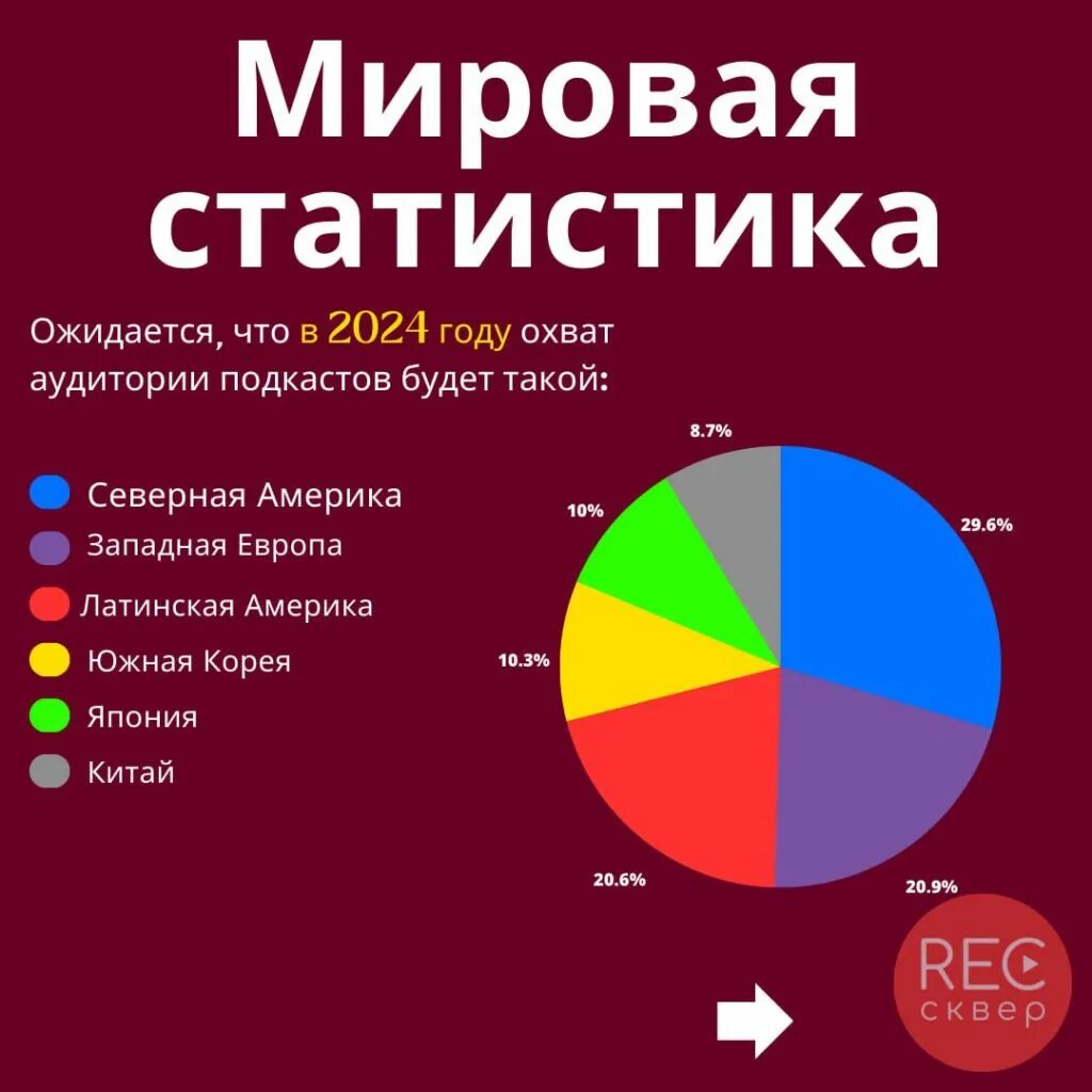 График числа пользователей интернета. Статистика пользователей последней. Статистика пользования социальными сетями. Статистика социальных сетей. Статистика активности покупателей.
