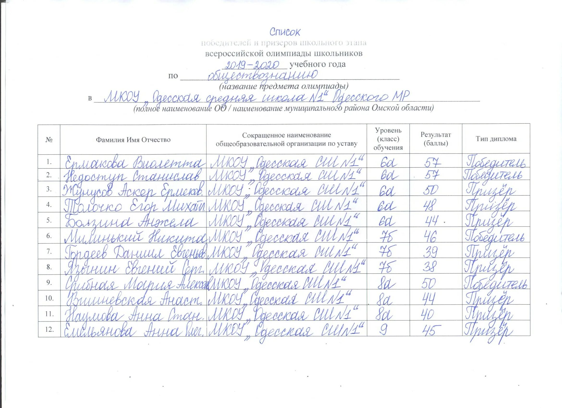 Сколько этапов всероссийской олимпиады школьников