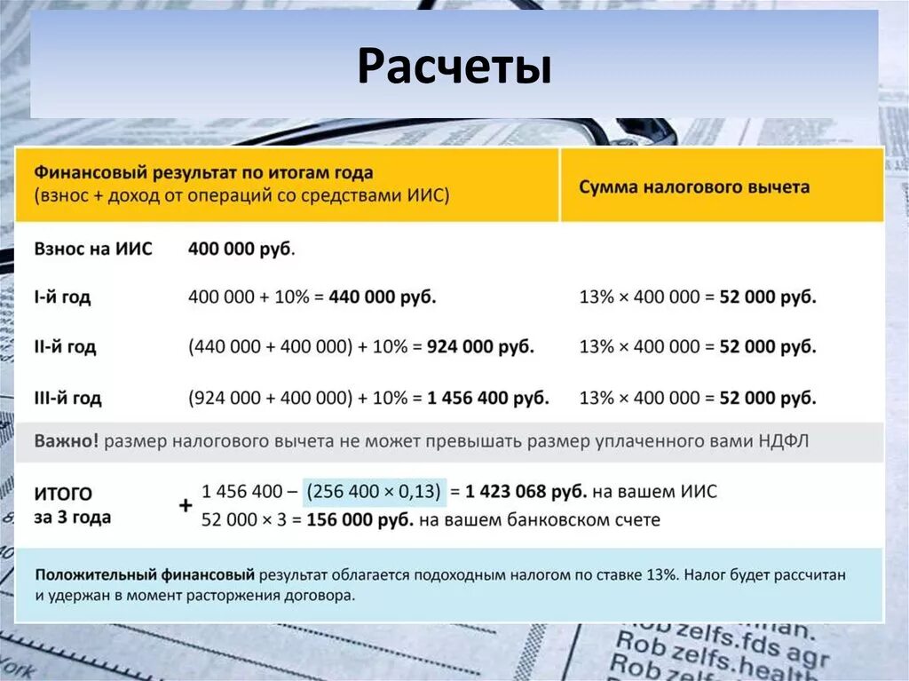 Как закрыть счет иис. Индивидуальный инвестиционный счет. ИИС счет. ИИС вычет. Вычет с инвестиционного счета.