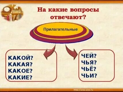 Имя прилагательное отвечает на вопрос чем