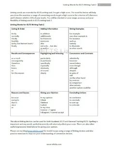 Words for writing task 2