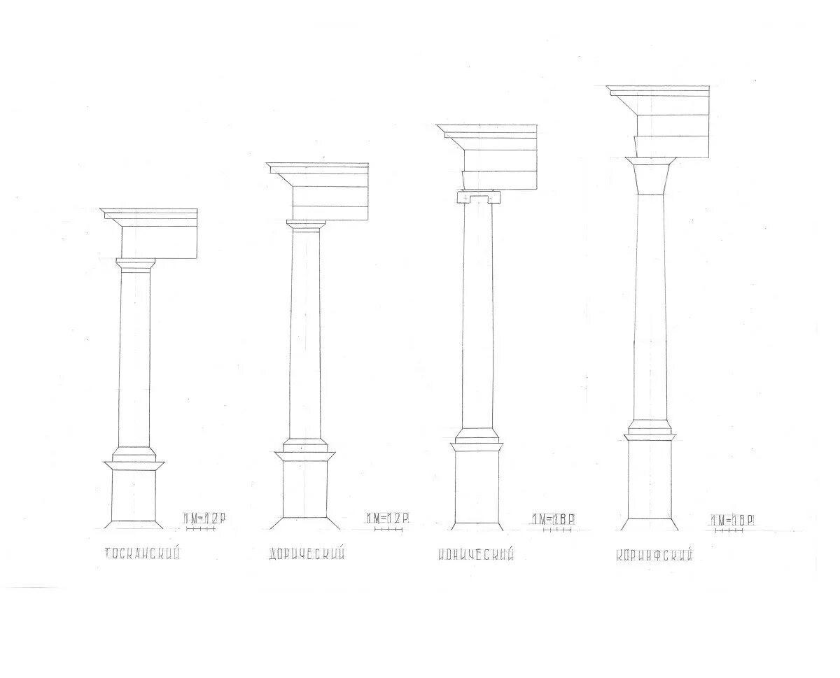 коринфский, ионический, дорический, тосканский ордеры. из чего состоит колонна. ордера в массах палладио. тосканский ордер в архитектуре пилястры. работа ордера в нижнем.