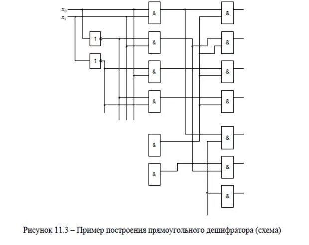 Дешифратор текста