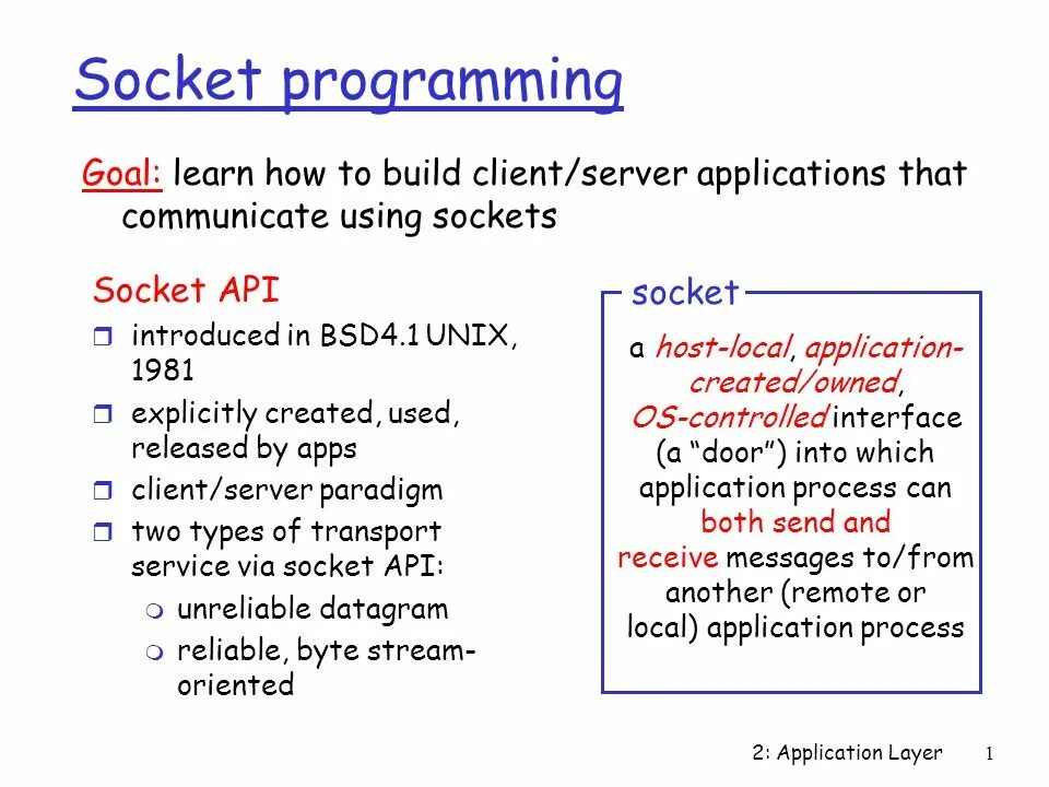 Socket apps. Socket programming. сокет (программный интерфейс). java socket. using socket programming in applications..