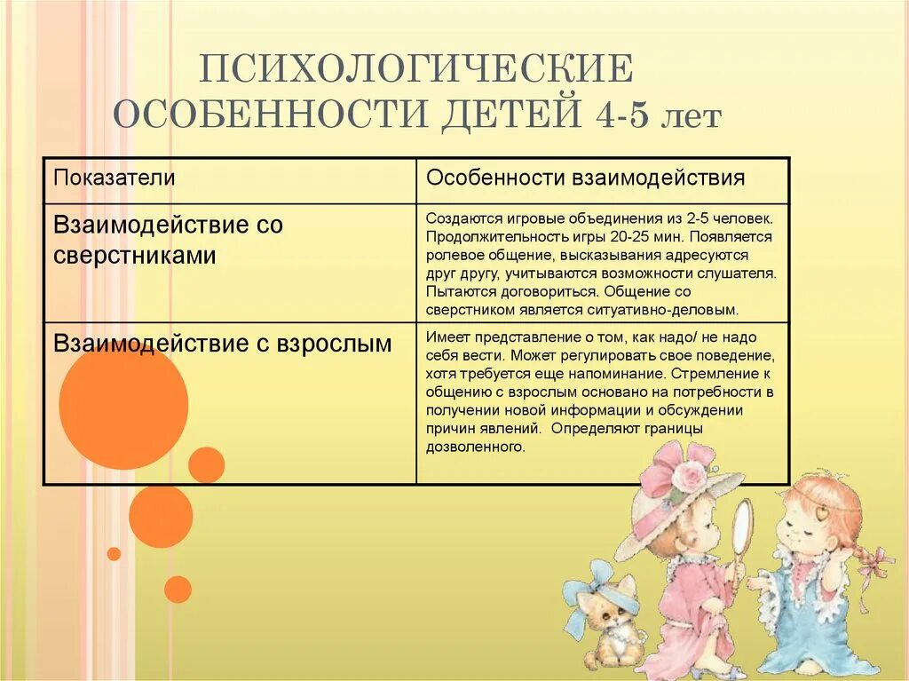 Развитие детей 4 года жизни. Психологические особенности дошкольников. Психологические особенности детей дошкольного возраста. Возрастные психологические особенности детей дошкольного возраста. Психологическая характеристика ребенка дошкольного возраста.