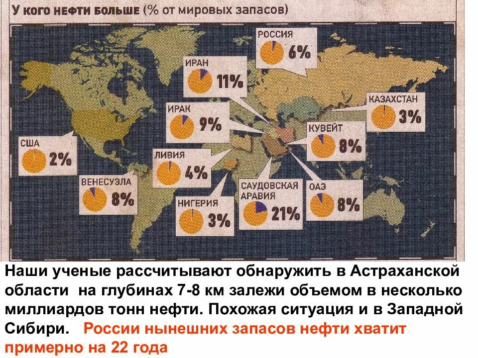 Мировые запасы нефти. У кого больше нефти. Мировые запасы нефти в России. В какой стране больше нефти.