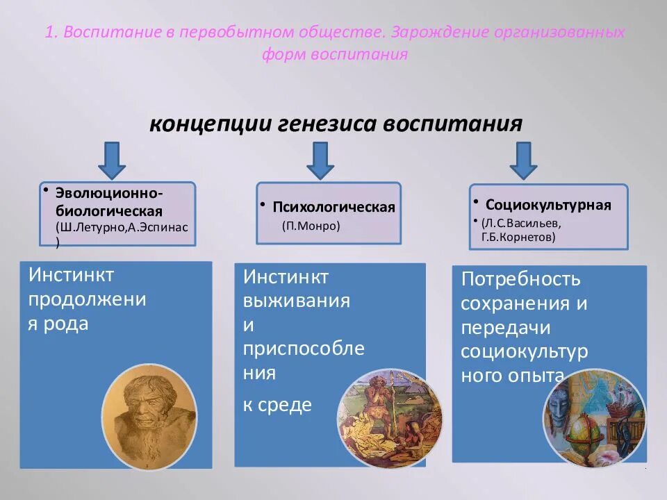 Первобытное общество образование