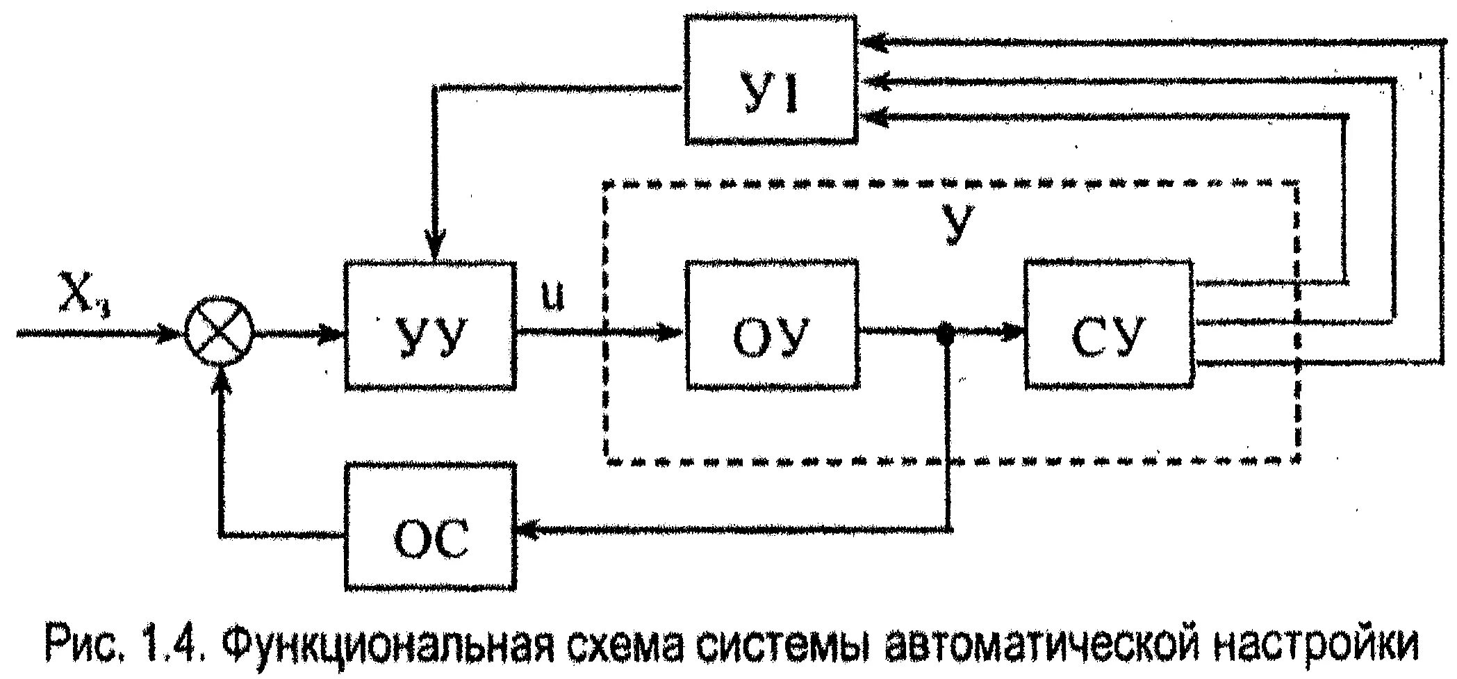 Функциональная схема автоматического регулирования к1500. Функциональная схема автоматической системы управления: СКВП. Система автоматического регулирования (сар) принципиальная схема. Расчетная функциональная схема разомкнутой импульсной системы.. Элементы системы автоматического управления