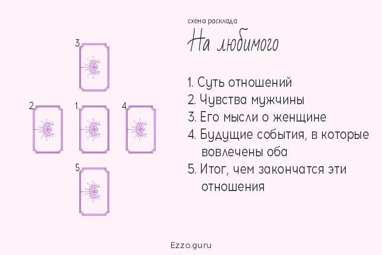 Гадание на картах мысли мужчины. Схемы раскладов. Расклады Таро схемы. Расклад на чувства мужч. Расклад Таро на любовь.