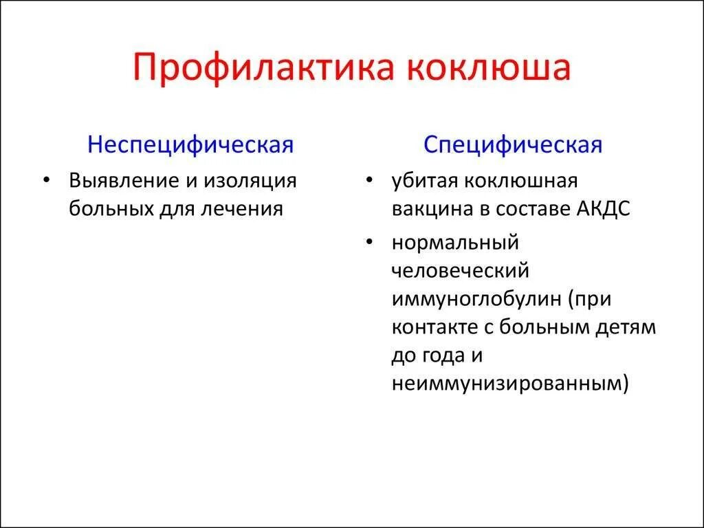 Коклюш симптомы профилактика