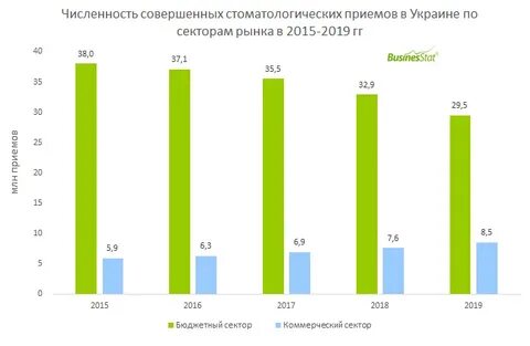 Услуги 2019