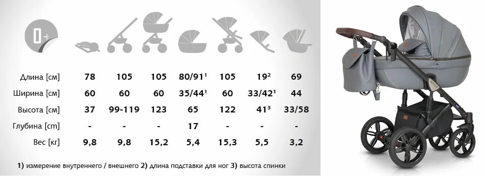 Ширина люльки. Коляска Верди Мокка 3 в 1. Верди Мокка коляска 3в1 молочная. Verdi 3в1 Mocca White. Верди Мокка прогулочный блок.