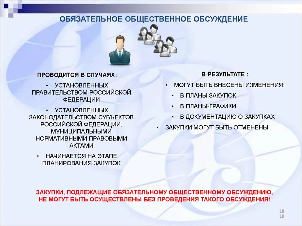 Этапы общественного обсуждения закупок. В каких случаях проводится Общественное обсуждение закупок. Общественное обсуждение закупок по 44-ФЗ. Обязательное Общественное обсуждение закупок 44-ФЗ.