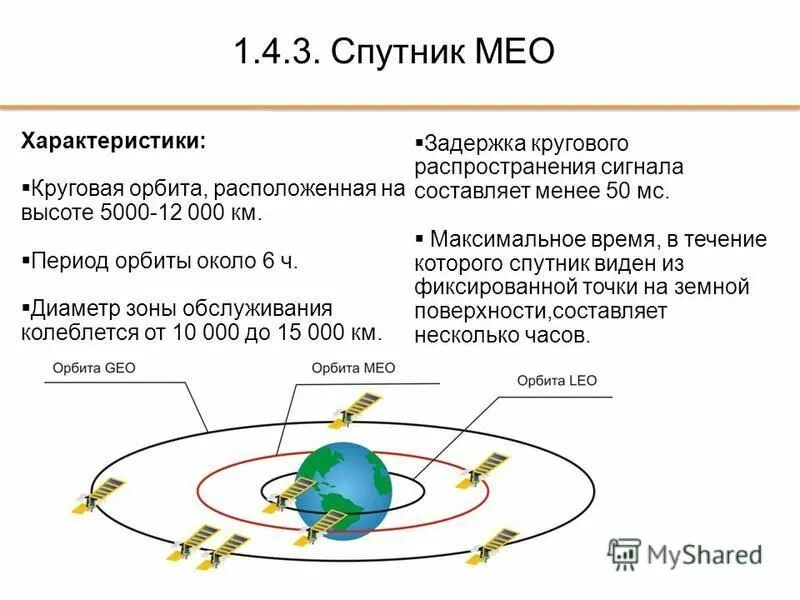 характеристики спутника 3. исз "спутник-3" (геофизическая лаборатория) (ссср). характеристики спутника 3. спутник navstar-gps. техническая характеристика спутника.