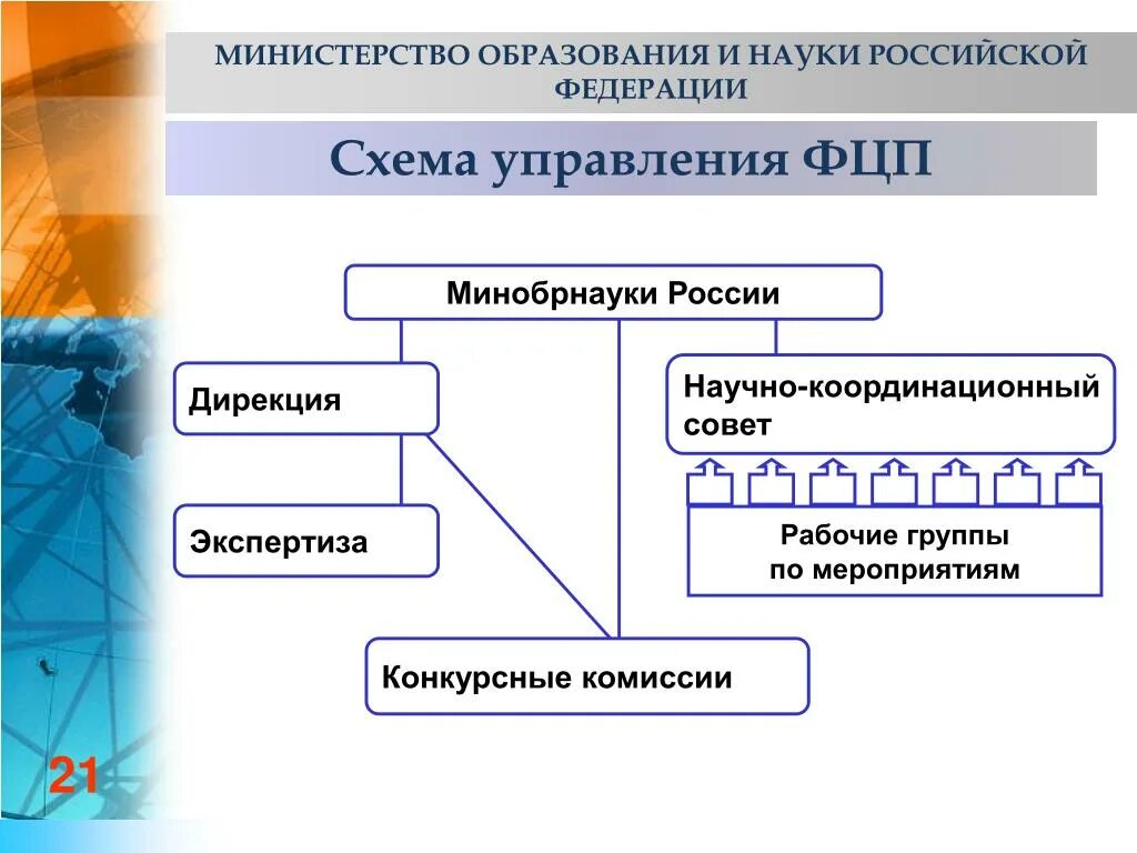 Структура Министерства науки и высшего образования РФ схема. Структура Министерства образования и науки РФ схема. Структура Министерства образования РФ схема. Министерство образования РФ схема. Органы управления образованием и наукой