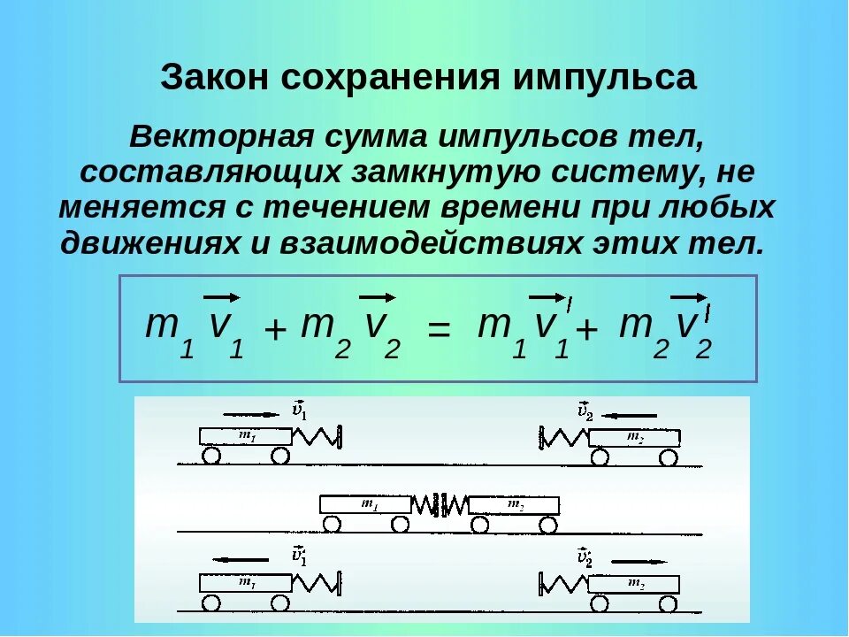 Какой закон физики работает при выдавливании. Закон импульса формула. второй закон сохранения импульса формула. формула сохранения импульса. закон сохранения импульса формулировка.