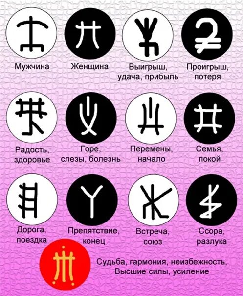 Какой символ апреля. Знаки и символы. Что обозначает символ. Популярные символы и знаки. Что обозначает знак.