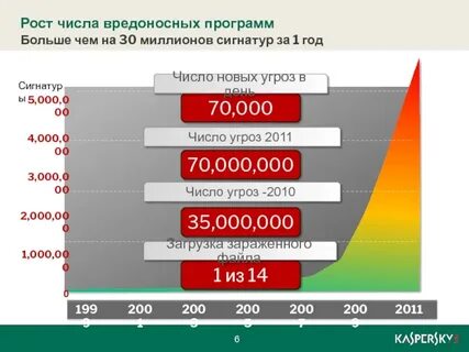 Число опасности