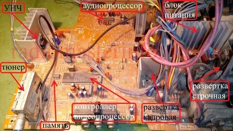 Ремонт строчной