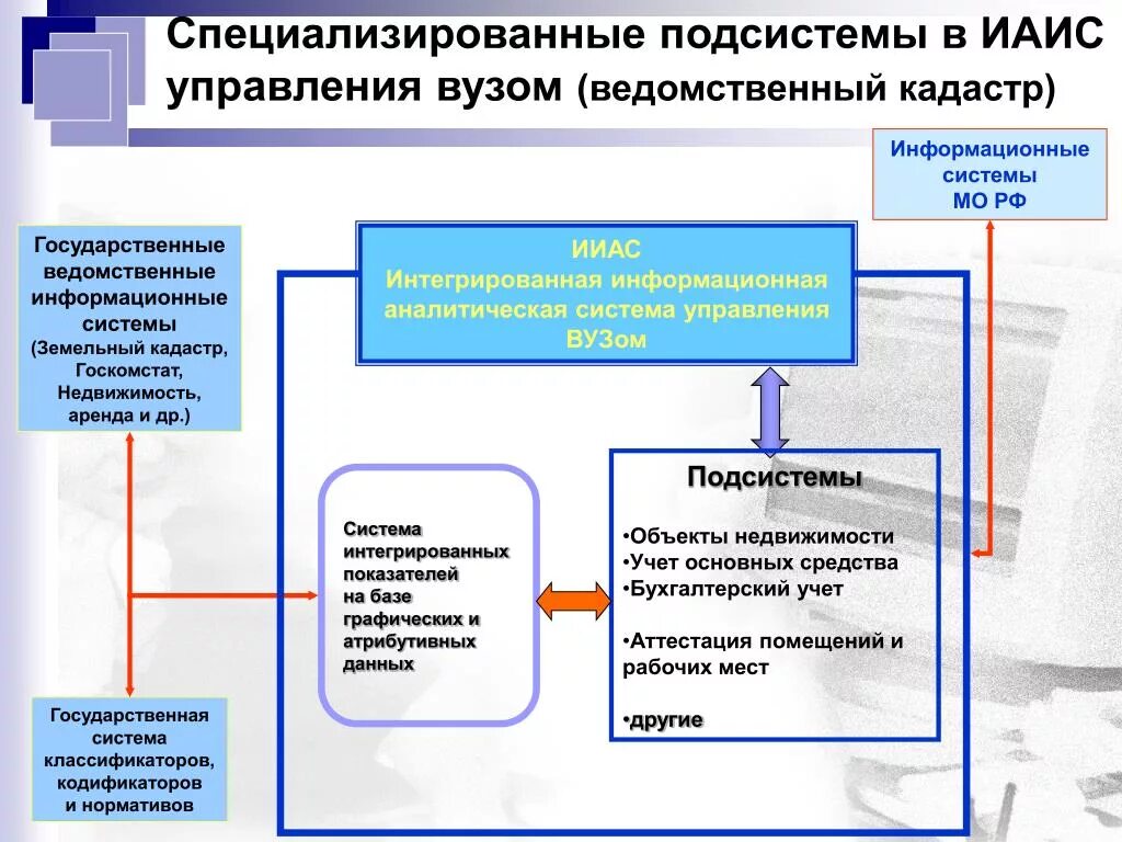 Государственное кадастровое управление. Ведомственные информационные системы. Подсистемы управления университетом. Информационные технологии в кадастре. Ведомственные информационные системы классификация.