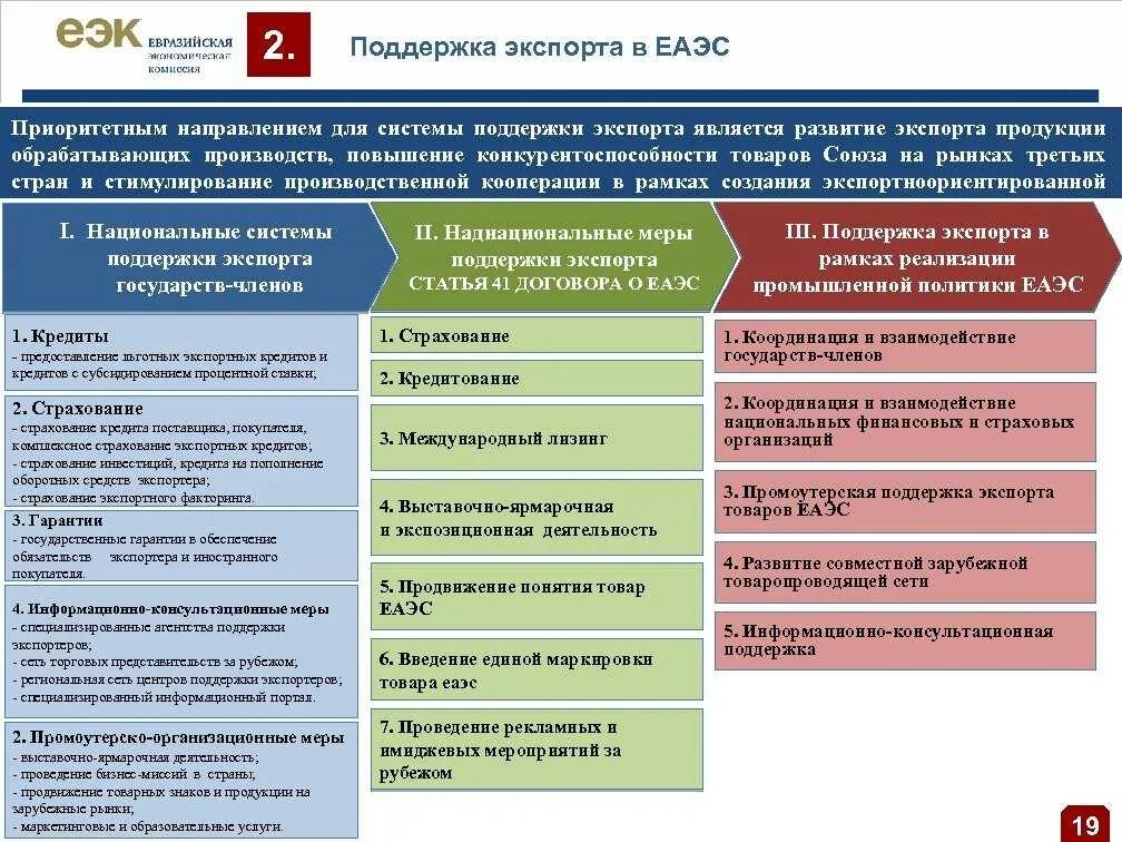 Региональная торговая организация. Основные направления деятельности ЕАЭС. Направления развития ЕАЭС. ЕАЭС основные направления. Основные направления развития ЕАЭС.