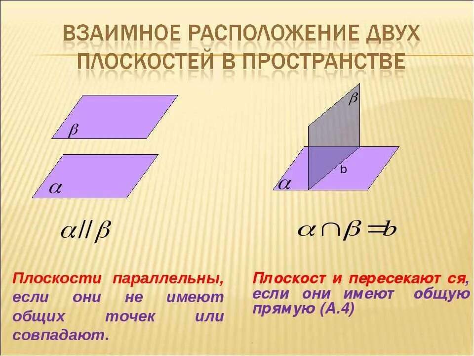 Определение прямых и плоскостей в пространстве. Признак параллельности двух плоскостей. взаимное расположение двух плоскостей параллельность плоскостей. каково взаимное расположение двух плоскостей проекций?. взаимно расположение плоск.