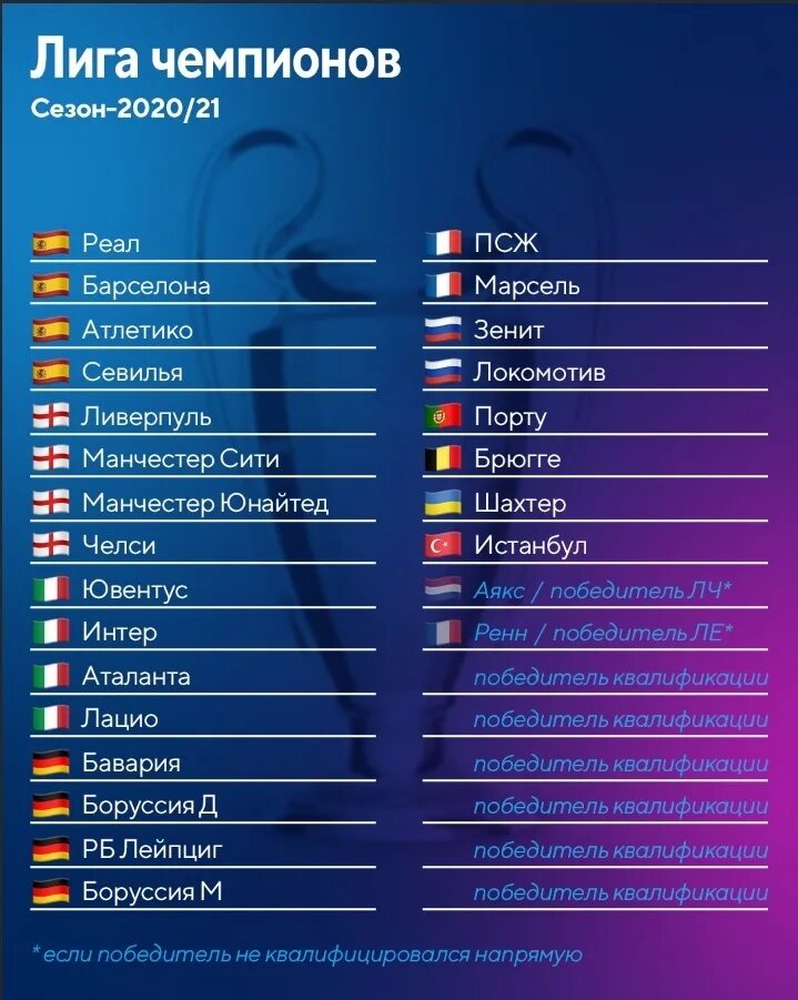 Сколько команд в европе. Таблица Лиги чемпионов 2023. Лига чемпионов 2020-2021. Лига чемпионов 2022-2023 таблица. Таблица Лиги чемпионов 2020 2021.