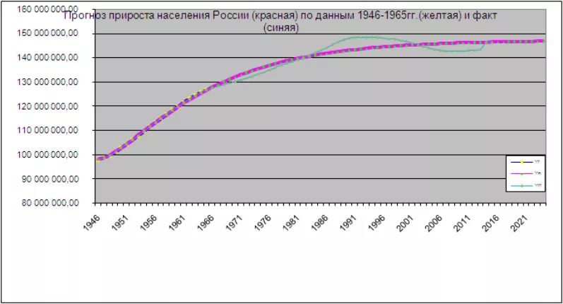 Балаково население график. Балаково население. Население Балаково в 1990 году. Балаково население динамика. Балаково население численность