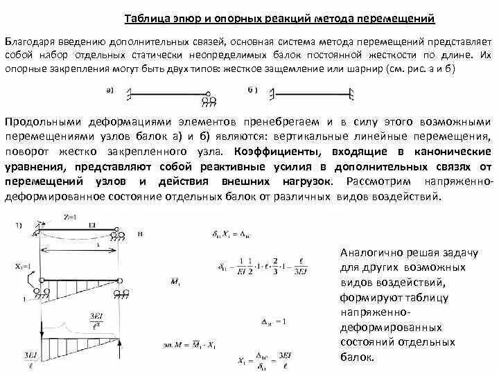 Способы определения перемещений. Таблица перемещений строительная механика. таблица реакций метода перемещений. линейные перемещения строительная механика. метод перемещений таблица моментов.