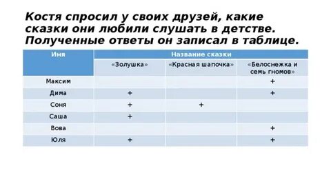 У кости спросили