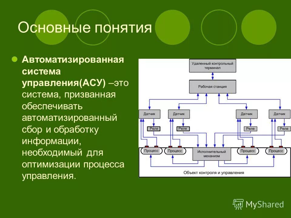 Понятие автоматизированной системы. Понятие автоматизированная система управления. Основные понятия АСУ. Концепция автоматизированной системы управления. Функционированием системы называют